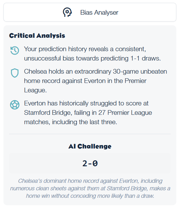 Bias Analyzer Interface